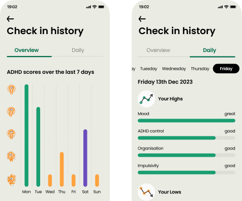 cog_adhd check-in history, weekly ADHD scores and daily highs/lows